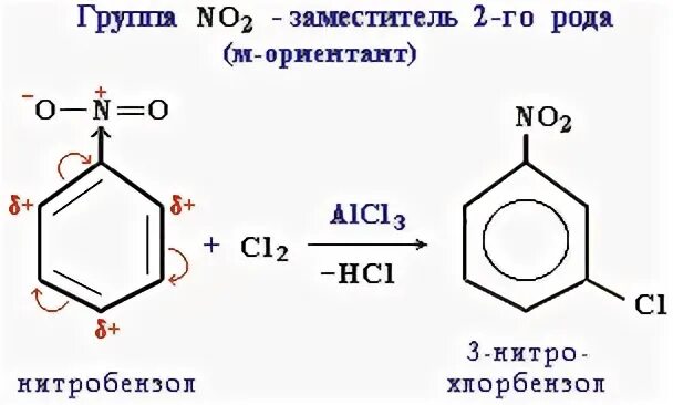 Ориентанты первого рода. Нитро группа ориентант. Ориентанты первого рода в бензольном кольце. Ориентаторы 1 и 2 рода в бензольном кольце. Ориентанты 2 рода в бензольном кольце.