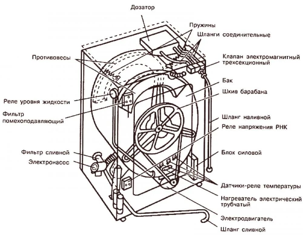Индезит вода в барабане. Устройство схема стиральной машины Samsung. Схема стиральной машины барабанного типа. Схема устройства стиральной машины автомат. Чертеж стиральной машины ин.