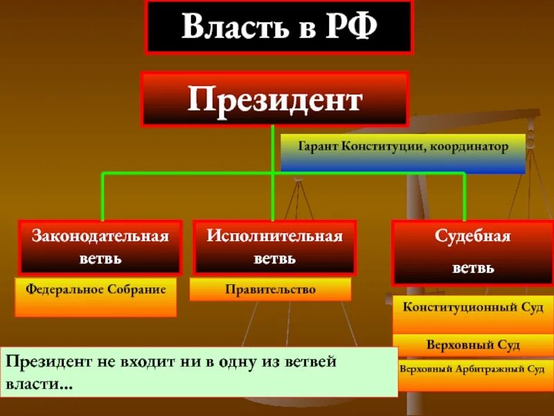 Как народ относится к власти