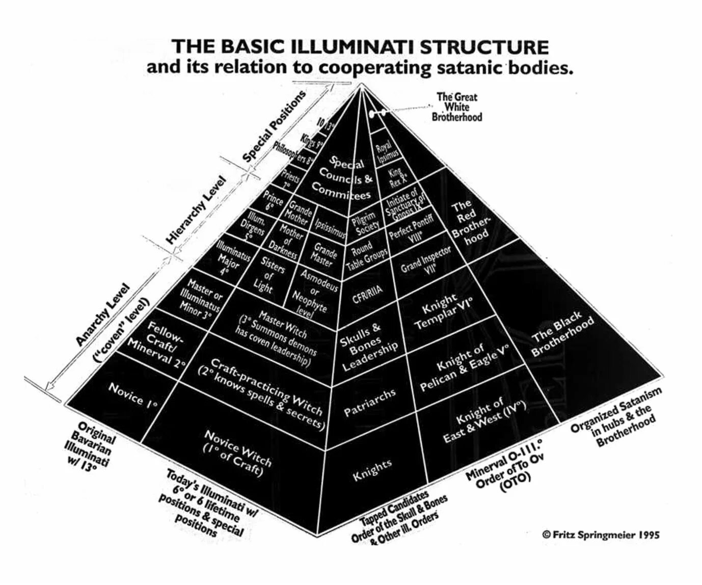 Иллюминаты кто это. Иллюминаты 2023. Иллюминаты мемы 2021. Треугольник иллюминатов и кот. Иллюминаты 2023.
