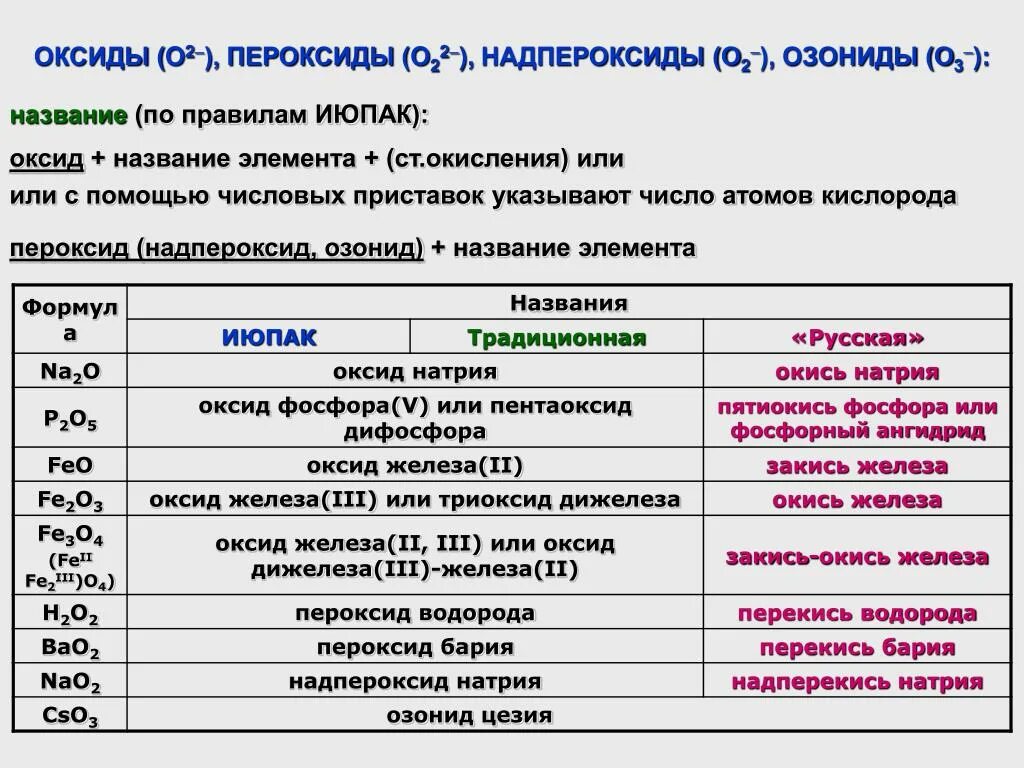 Степень окисления в пероксиде водорода. Пероксиды. Оксиды пероксиды надпероксиды. Список пероксидов. Пероксиды примеры.