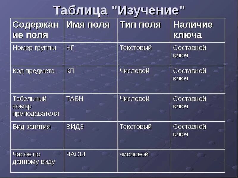 Заполните таблицу ис. Таблица исследования. Таблица ИС. Хронологическая таблица исследований. Простая таблица исследования.