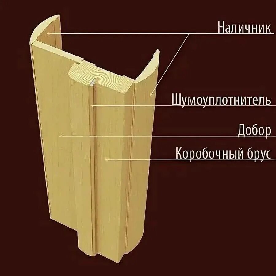Какой ширины бывает доборы для дверей. Наличник телескопический на межкомнатные двери. доборные планки для межкомнатных дверей. доборка для двери. наличник компланарный и телескопический в чем отличие.