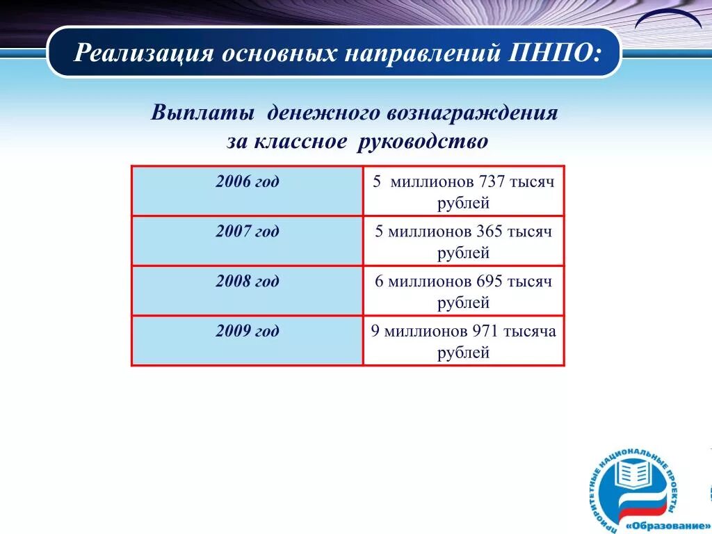 За классное руководство сколько платят в школе