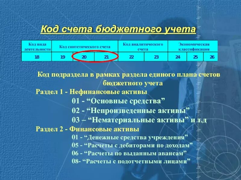 Бюджет счет. Код счета бюджетного учета пример. структура счета бухгалтерского учета бюджетных учреждений. структура счета бюджетного учета. код ана¬ли¬ти- чес¬ко¬го уче¬та.