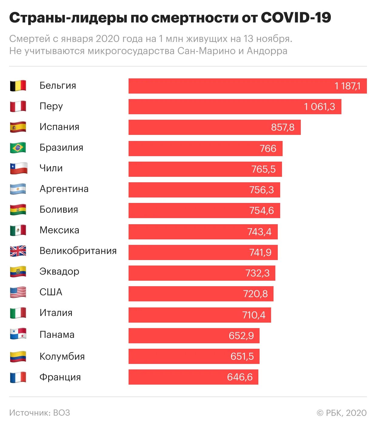 Количество русскоговорящих. Страны по числу русскоговорящих. Страны по русскоговорящим. Численность русскоговорящих в мире. Количество русскоговорящих в мире.