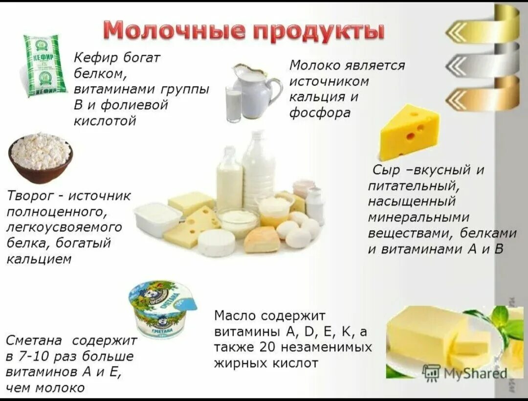 Какие продукты приводят молоко. Витамины в молочных продуктах. Витамины содержащиеся в молочных продуктах. Какие витамины в молоке. Полезные витамины в молочных продуктов.