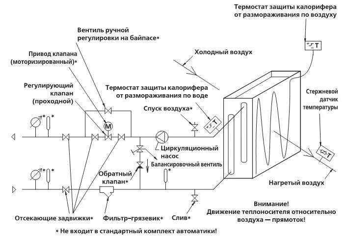 Установка водяных калориферов. Схема подключения калориферов приточной вентиляции. Схема теплоснабжения калориферов приточных установок. Схема обвязки водяного калорифера для вентиляции. Схема узла обвязки приточной установки.