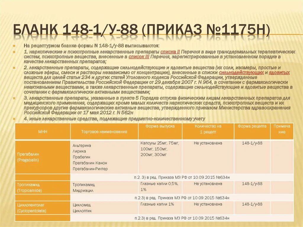 Рецептурный отпуск лекарственных форм. 148 Форма перечень лекарств. Наркотические препараты на бланке 148-1/у. Препараты 148-1/у-88 список. Список препаратов 148 Бланка.