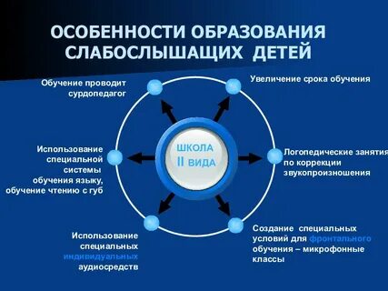Характерное образование