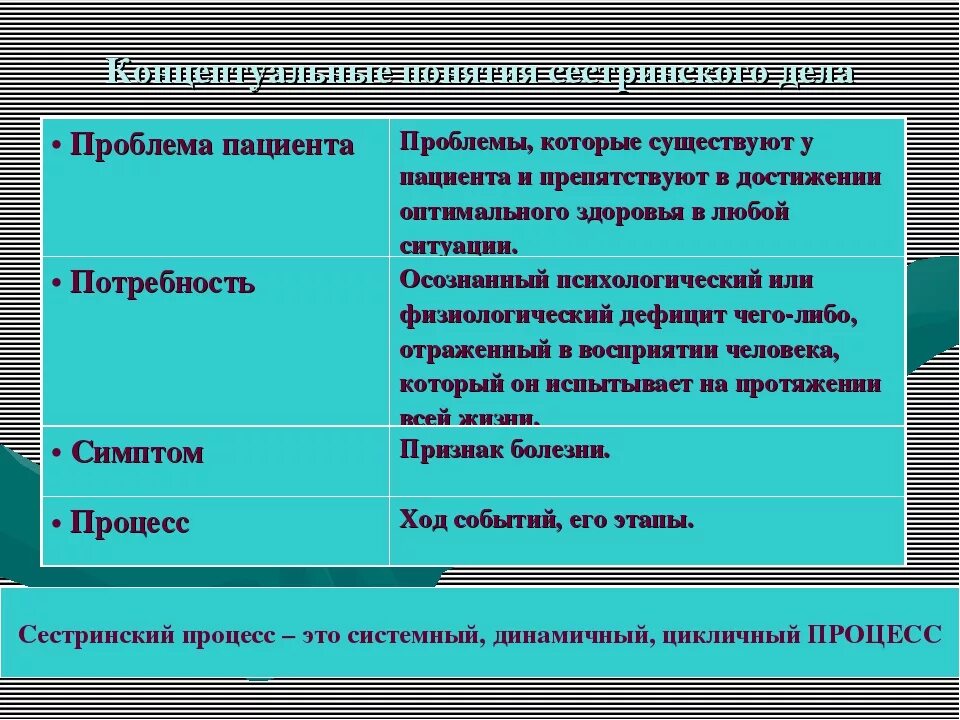 Настоящие и приоритетные проблемы пациента. Социальные проблемы пациента. Психологические проблемы пациента. Потенциальные проблемы пациента. Существующие проблемы пациента.