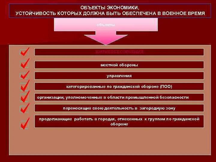 Объекты экономики. Предмет и объект военной экономики. Управление экономикой в военное время. Экономические объекты в военное время. Наименование экономического объекта