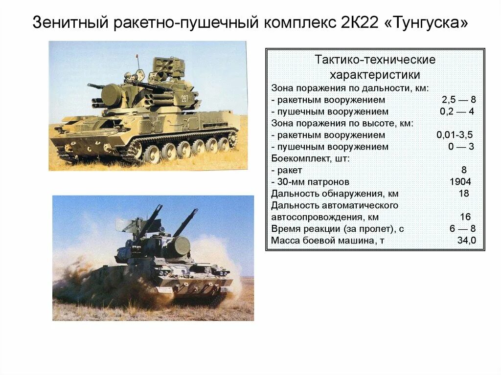 Характеристики тунгуска тунгуска зенитный. Шилка зенитный ракетно-пушечный комплекс характеристики. Характеристики тунгуска тунгуска зенитный. Характеристики тунгуска тунгуска зенитный. Зенитный ракетно-пушечный комплекс 2к22 "тунгуска".