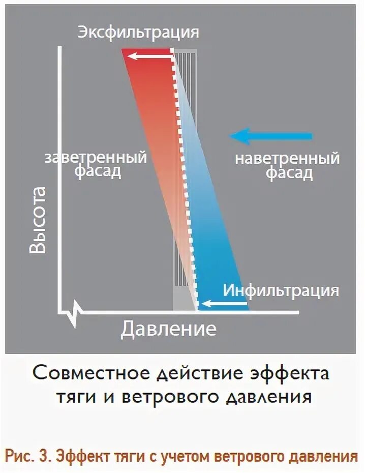 Фактический эффект