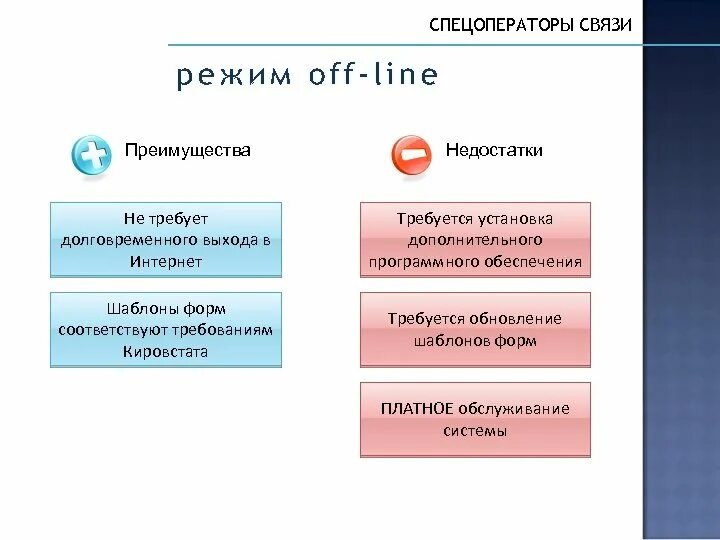 Спецоператор. Режим связи с web-сервером в реальном времени. Режим связи с веб сервером это. Режим информационного обмена офлайн. Чем отличаются режимы работы браузеров on-line и off-line.