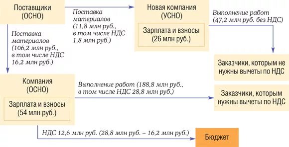 Как вернуть ндс ип