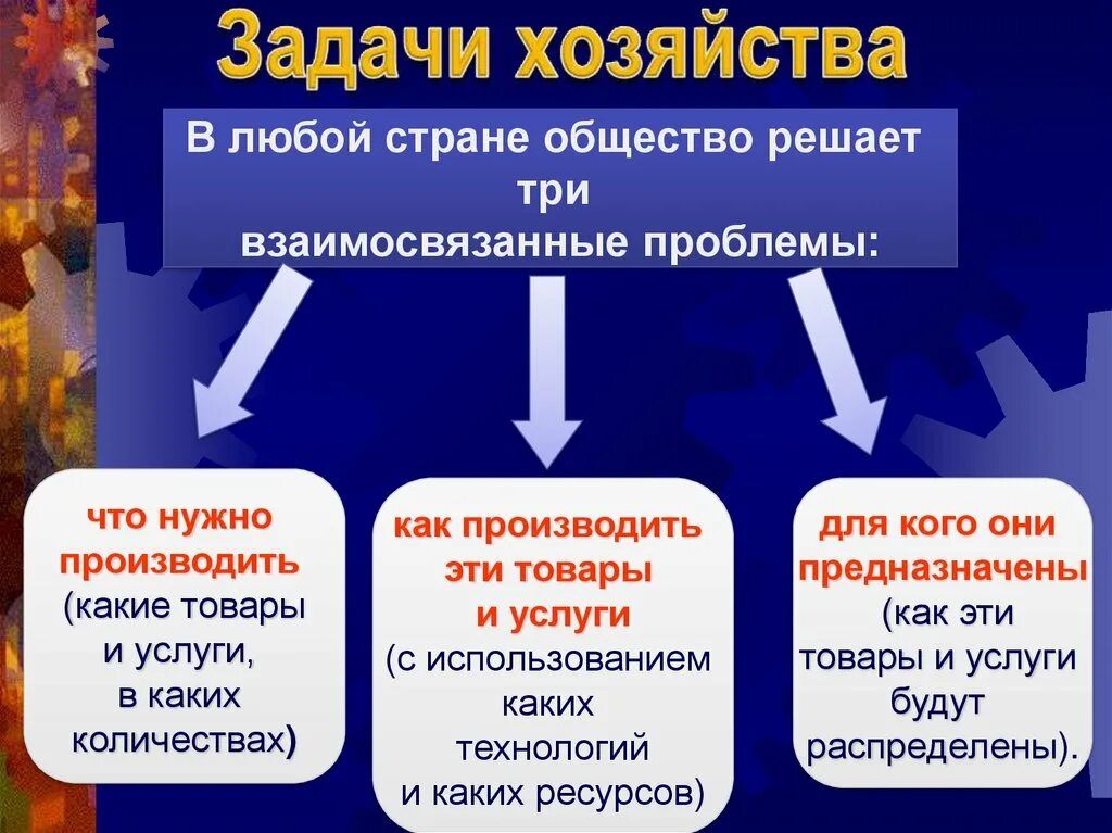 Мирового хозяйства задания география