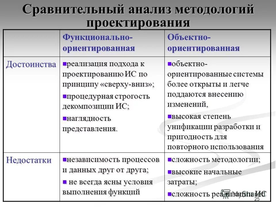 25 сравнений