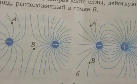 Поле заряда рисунок