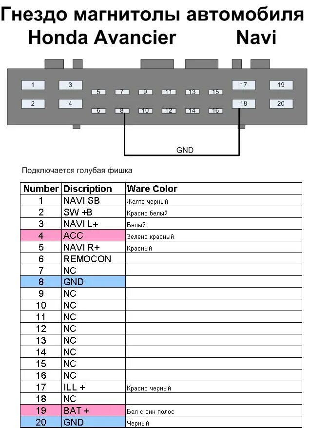 Распиновка магнитолы honda. Распиновка разъема магнитолы Хонда. Схема подключения автомагнитолы Хонда Аккорд 5 поколения. Схема магнитолы Honda Fit 2002. Схема подключения магнитолы сс3 Хонда Аккорд 7.