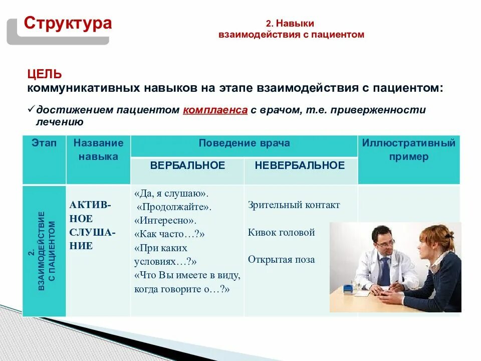 Навыки коммуникации врача. Навыки взаимодействия с пациентом. Базовые коммуникативные навыки врача. Коммуникативные навыки общения с пациентом. Основные навыки общения