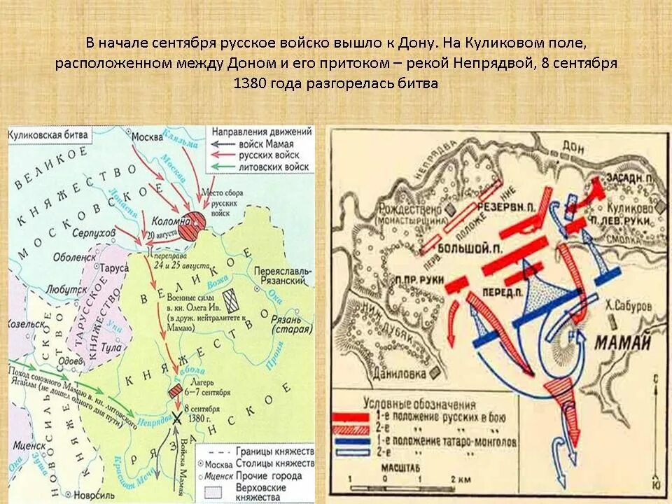 Куликовом поле план. 1380 Год Куликовская битва карта. Карта поход Дмитрия к Дону Куликовская битва. Поход князя Дмитрия к Дону и Куликовская битва. План Куликовской битвы 8.09.1380.