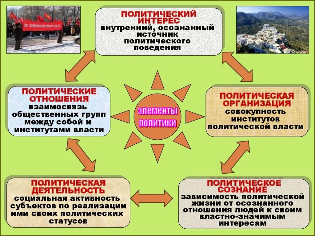 Политические проблемы и политические интересы. Политические интересы. Политические интересы примеры. Полит интерес. Политические интересы личности.