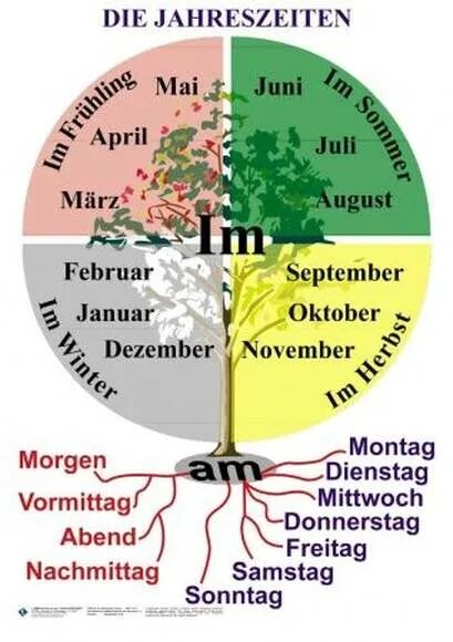 Месяца года на немецком. Времена года и месяца на немецком. Времена года и месяцы по немецки. Название месяцев на немецком языке. Названа немецком языке