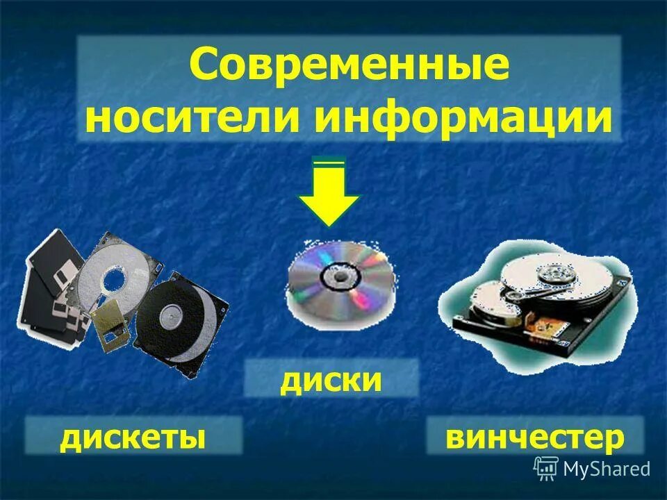 Электронное приложение к уроку. Носители информации. Современные носители информации. Современные информационные носители. Носители информации в информатике.