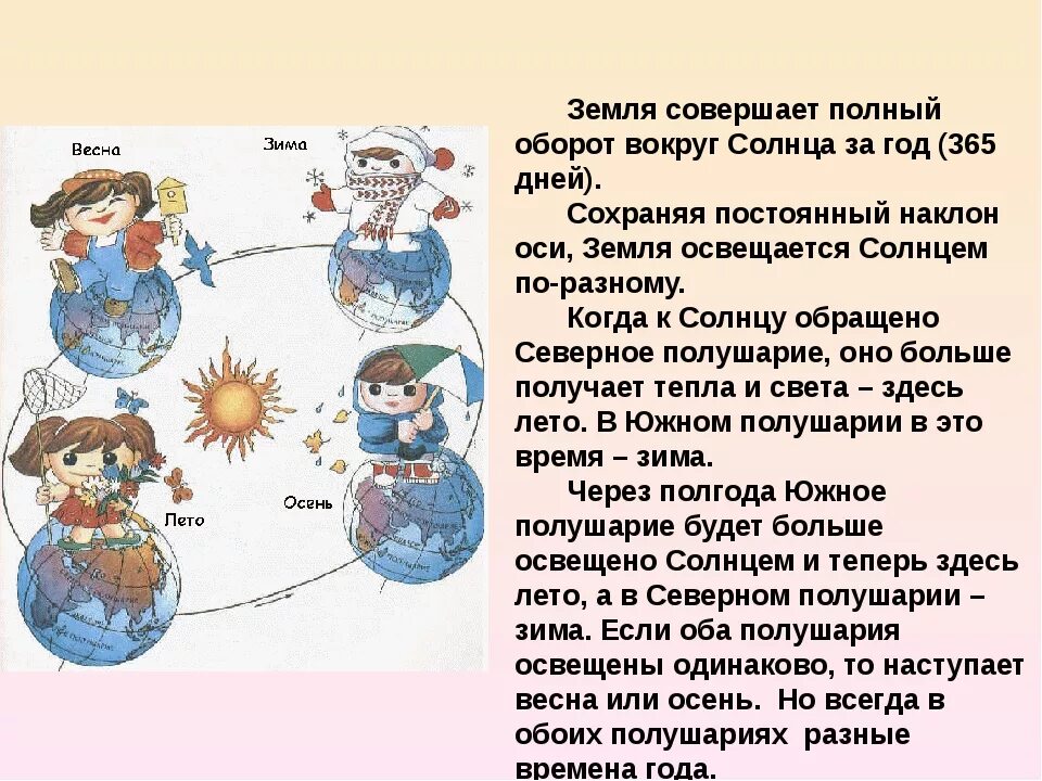 Время года география 6 класс. Влияние смены времен года. Влияние времен года на жизнь человека. Как происходит смена времен года. Рассказ на тему влияние смены времен года на жизнь человека.