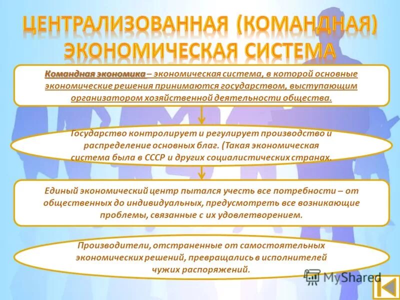 Централизованная экономическая система это. Командная экономическая система. Централизованная экономическая система. Основные черты централизованной экономической системы. Централизованная командная экономика.