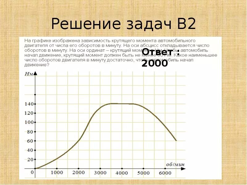 Зависимость скорости от крутящего момента формула. График зависимости крутящего момента от оборотов двигателя. Зависимость крутящего момента от оборотов электродвигателя. Зависимость крутящего момента от числа оборотов. От чего зависит крутящий момент.