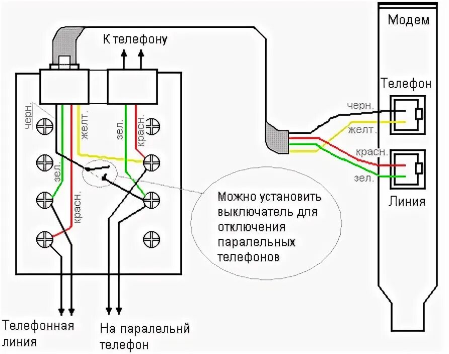 Подключение проводного телефона. Расключение телефонной розетки 2 провода схема. Телефонная розетка схема подключения 2 провода. Схема подключения телефонной розетки на 4 провода. Телефонная розетка RJ-11 схема подключения 4 провода.