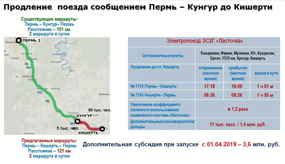 Ласточка путь следования остановки. Ласточка путь следования остановки