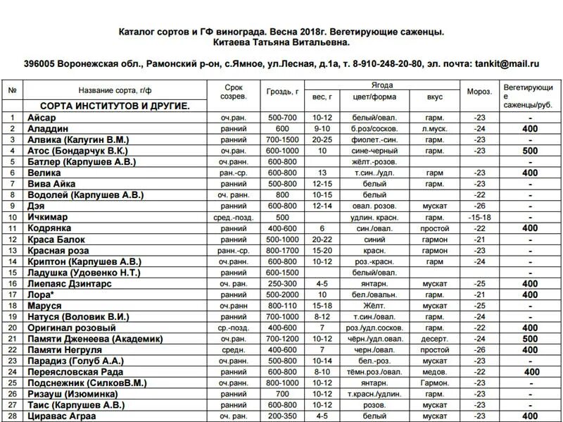 фламинго виноград морозостойкий. виноград черный коготь. кишмиш гелеос. каталог винограда. мадонна с виноградом.