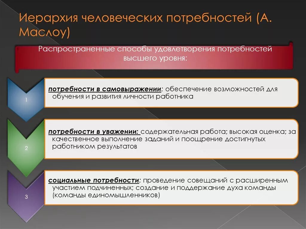 Способы удовлетворения потребностей общества. Потребности личности и способы их удовлетворить. Способы удовлетворения потребностей Маслоу. Способы удовлетворения социальных потребностей. Для удовлетворения потребностей служат