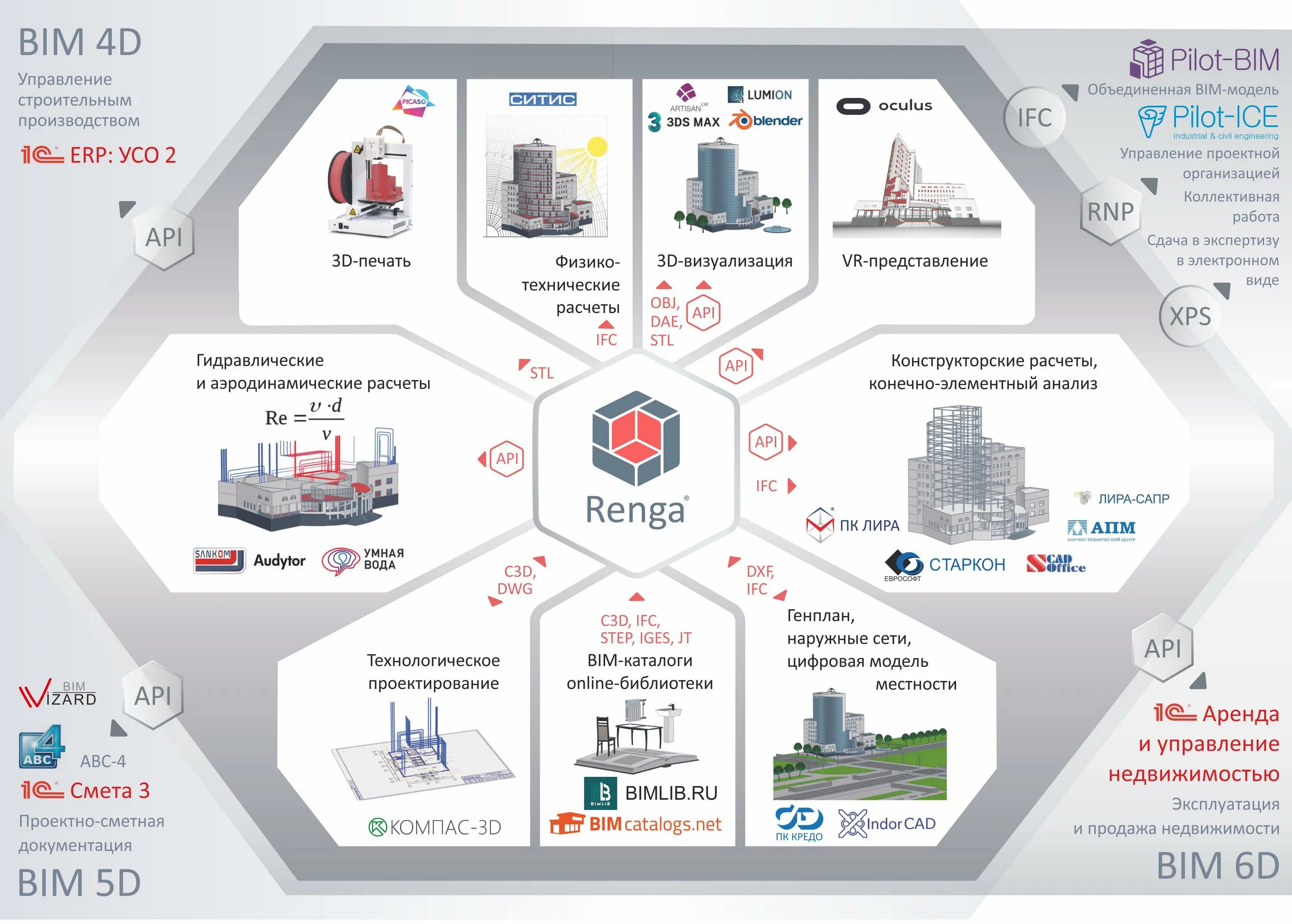 Управления строительством рф. Технологии информационного моделирования BIM. Информационная модель здания BIM схема. BIM проектирование в строительстве. Цифровое проектирование BIM.