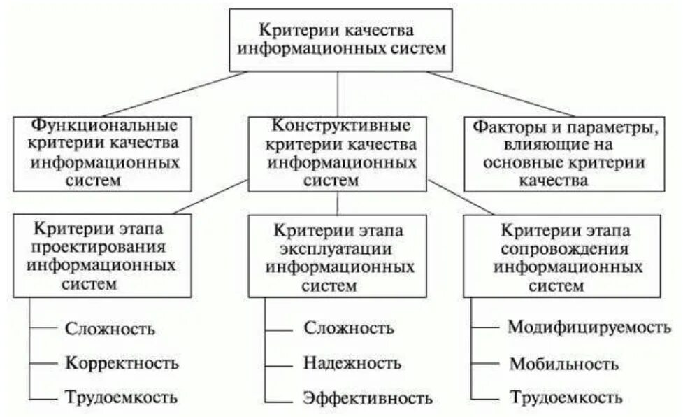Оценка качества модели классификации. Оценка качества модели классификации