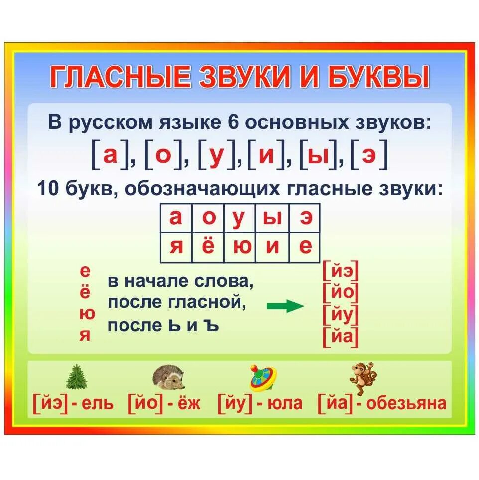 Буквы звуки слушать