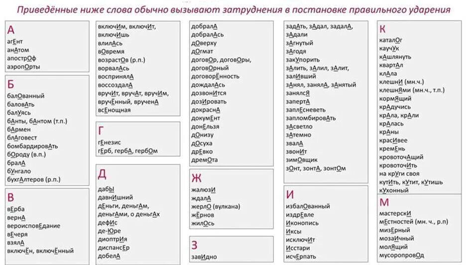 Правильный словарь. Таблица ударений для ЕГЭ 2021. Ударения в словах ЕГЭ. Слова с правильным ударением для ЕГЭ. Ударения в словах список для ЕГЭ.