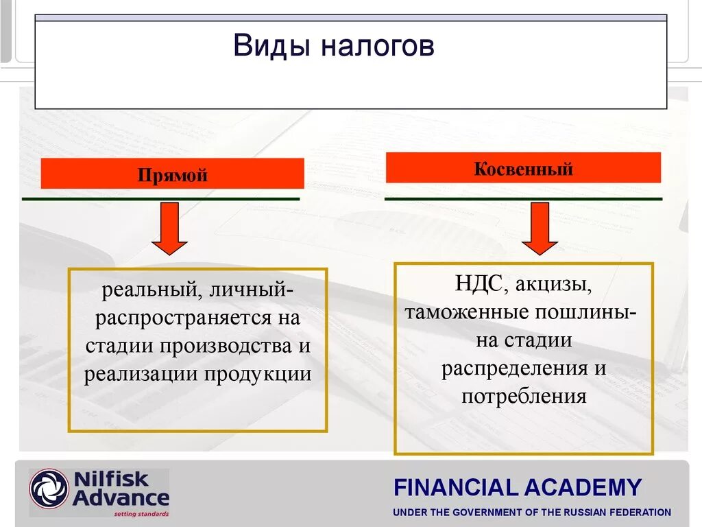 Основное различие между прямыми и косвенными налогами. Виды налогов. Прямые и косвенные налоги. Вид налога прямой и косвенный. Прямой и косвенный нолаги.