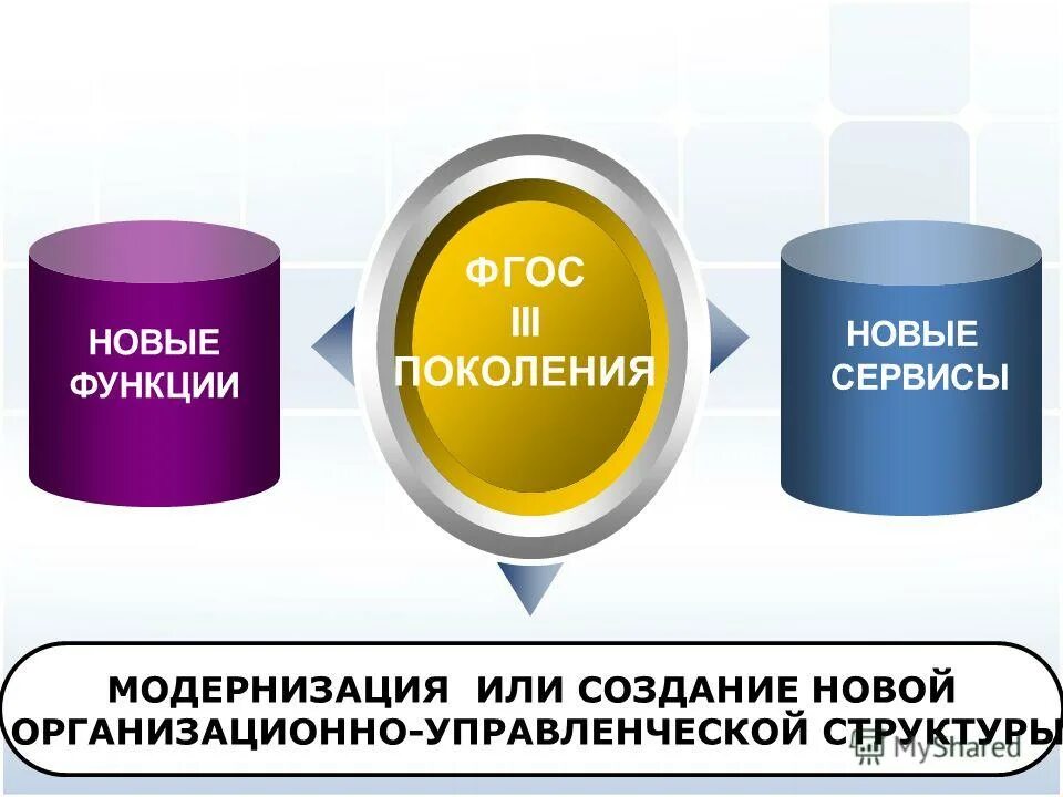 функции поколения. строение и функции органов. трудовая эволюция человека. полуэмпирические методы ам1 рм3.