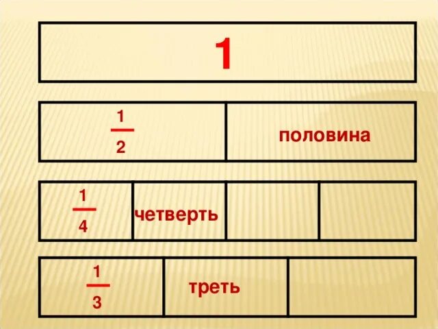 Две третьих от половины. Половина треть четверть. Половина четверти в дроби. Треть четверти это сколько. Половина треть четверть а дальше.