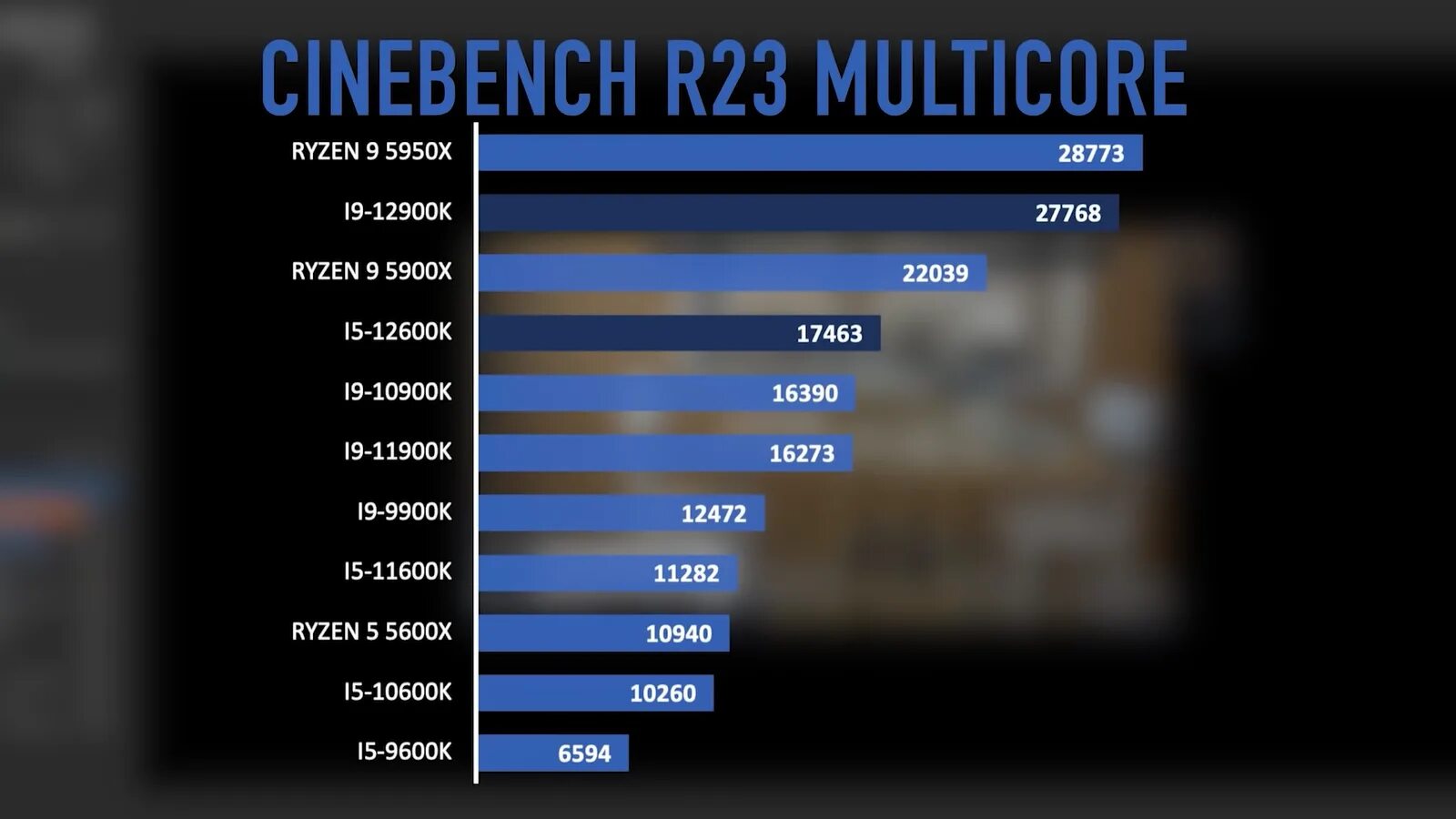 Топ процессоров телефонов 2024. Минимальный игровой процессор 2022. Самые популярные процессоры. Топ процессоров для игр. Самый лучший процессор для ПК игровой.