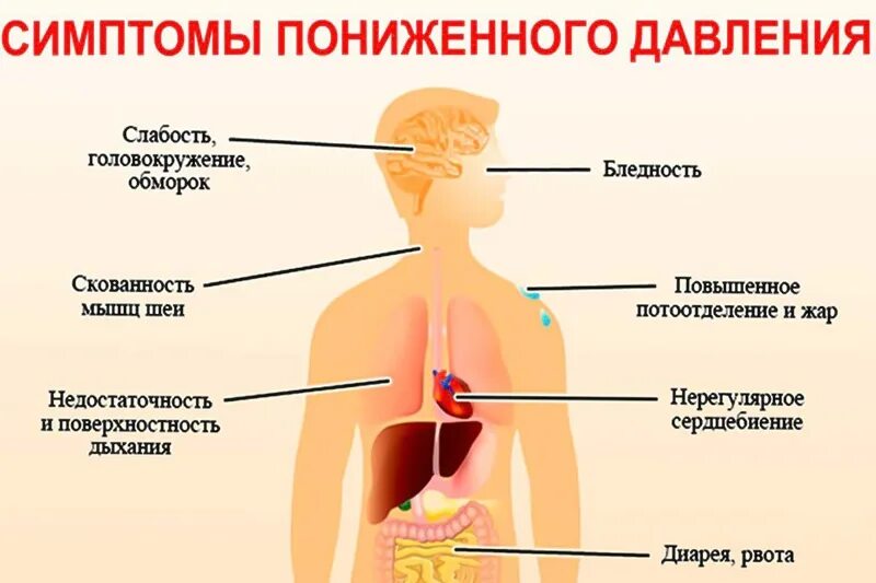 Сильно понизилось давление