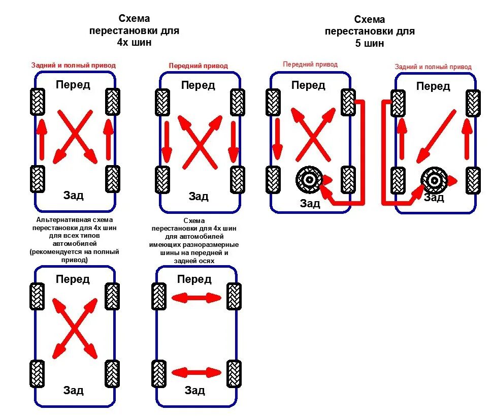Как правильно менять колеса. Схема перестановки колес для равномерного износа. Схема перестановки колес на Прадо 150. Схема перестановки колес Урал 5557. Схема замены колес на автомобиле.