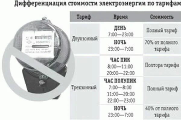 Счётчик электроэнергии т1 т2 т3 пик полупик. Счётчик трёхфазный т1 т2 т3 электроэнергии. Счетчик Меркурий т1 т2 т3. Электрический счетчик т1 т2 т3.