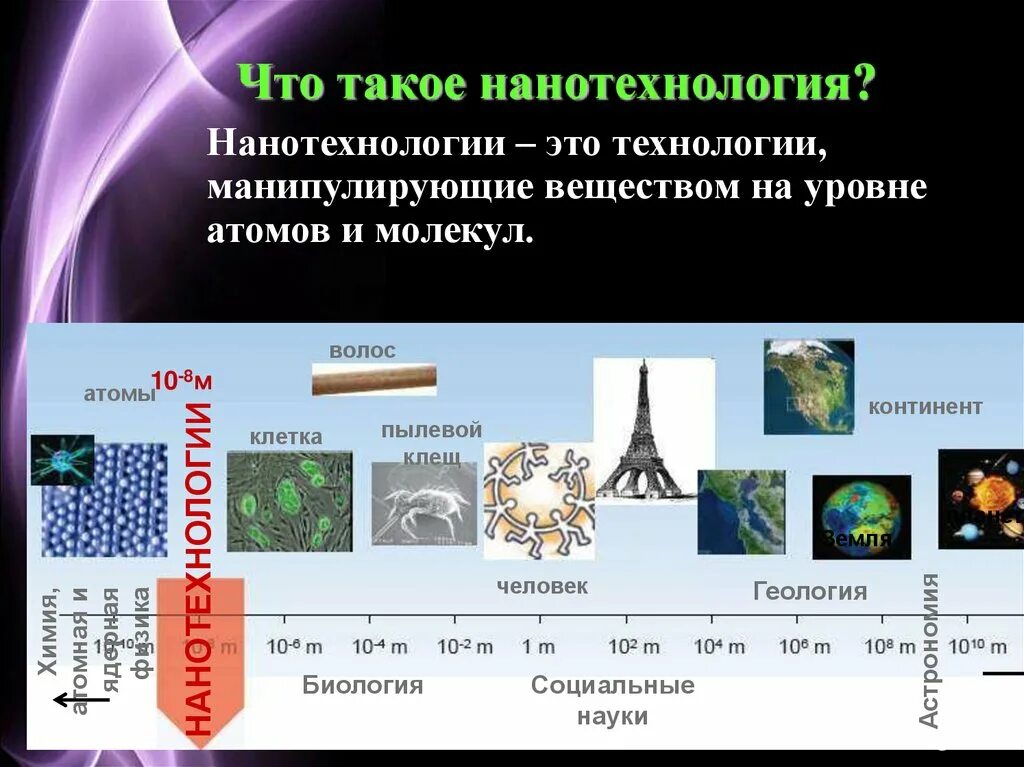 Нанотехнологии это. Нанотехнологии презентация. Нанотехнологии это простыми словами. Нанотехнологии это кратко. Почему нанотехнологии