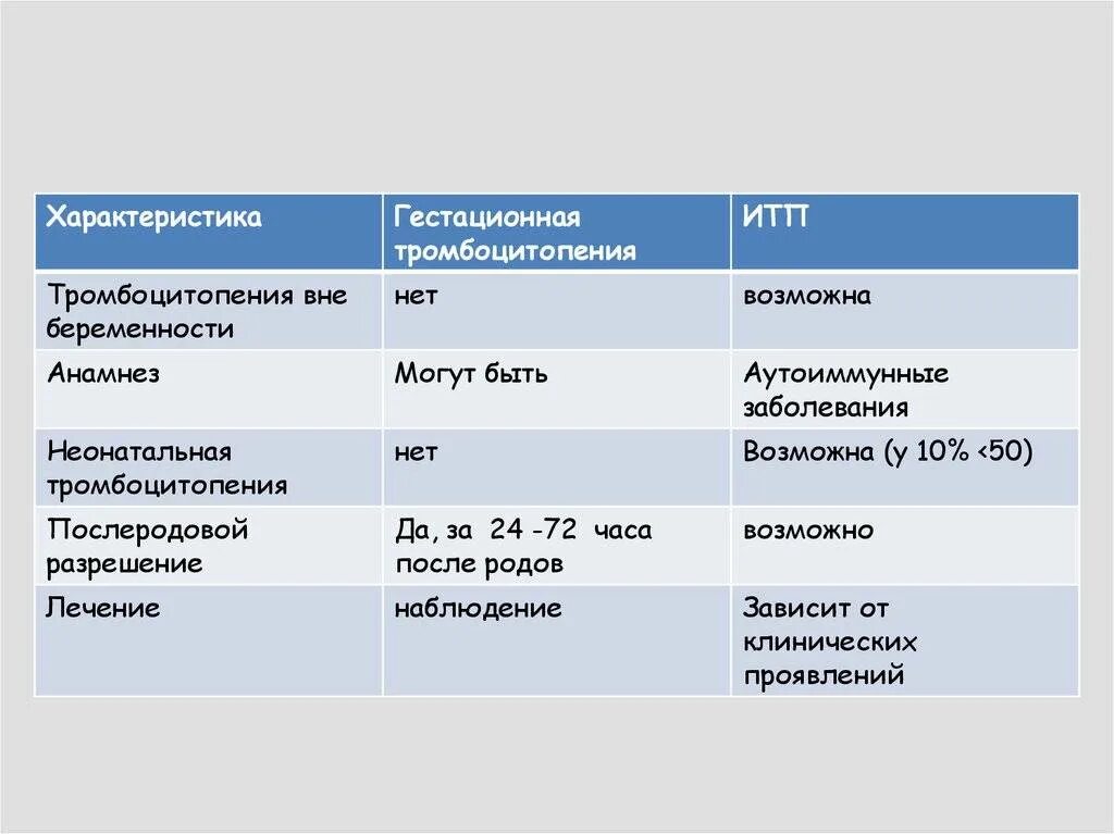 Выраженная тромбоцитопения. Тромбоцитопения классификация по степени тяжести. тромбоцитопения степени тяжести. тромбоцитопения средней степени тяжести. степени тяжести тромбоцитопении классификация.