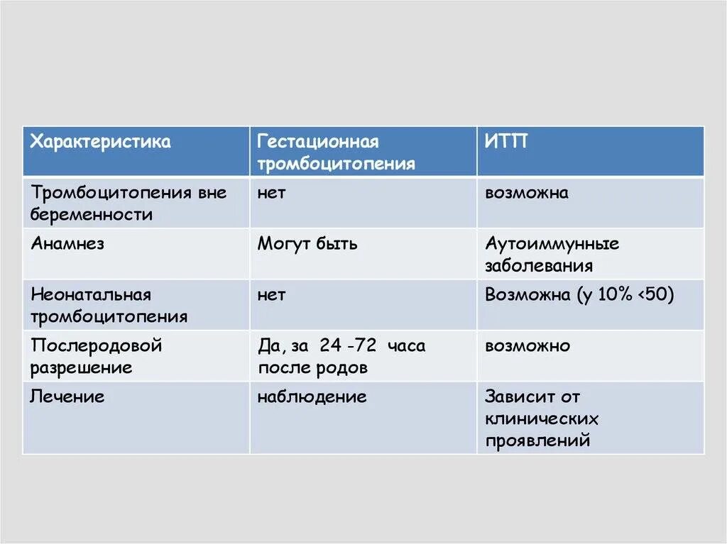 Тромбопения это. Тромбоцитопения классификация по степени. Тромбоцитопения классификация по степени тяжести. Тромбоцитопения степени тяжести. Тромбоцитопения средней степени тяжести.